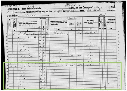 census record for the Miller family